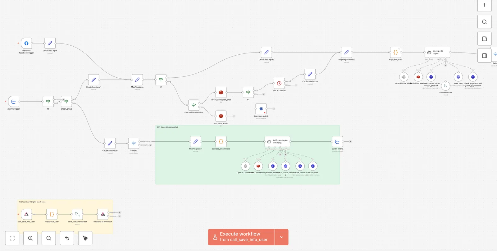 Sơ đồ workflow n8n của Phở AI: tin nhắn từ Facebook và Zalo được chuẩn hoá rồi đưa vào một AI agent dùng mô hình OpenAI, bộ nhớ hội thoại Redis và các công cụ tra cứu đơn hàng, thanh toán, lưu thông tin khách hàng, bên cạnh một nhóm bot giao hàng