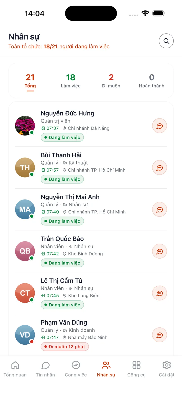 Danh sách nhân sự Bogo Work với số người theo trạng thái làm việc và vai trò từng người